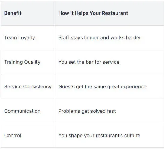 Outsourced Restaurant Staff