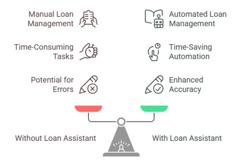 Loan Virtual Assistant