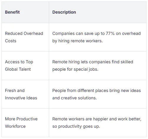 remote assistant for contractors