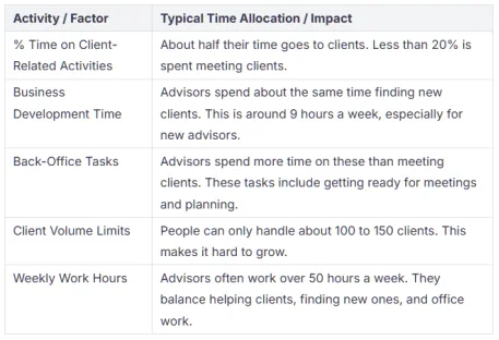 Financial Advisor 