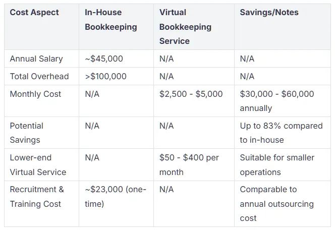 Virtual Bookkeeper