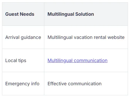 Bilingual Support in Vacation Rentals