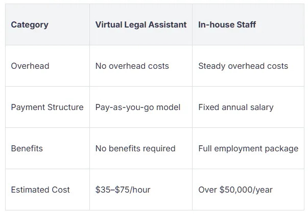 Legal Virtual Assistant