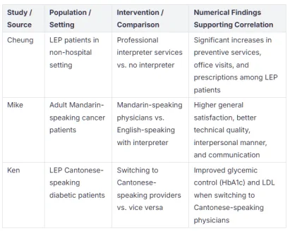 Medical Virtual Assistants