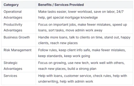 Mortgage virtual assistant