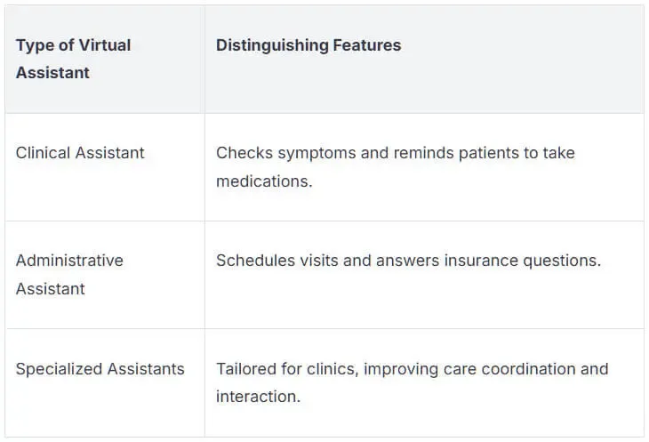 Healthcare Virtual Assistants
