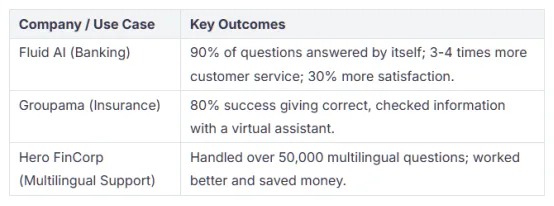Mandarin & English&Cantonese trilingual virtual assistant