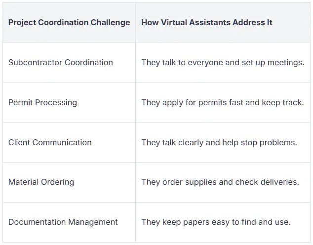 construction virtual assistant