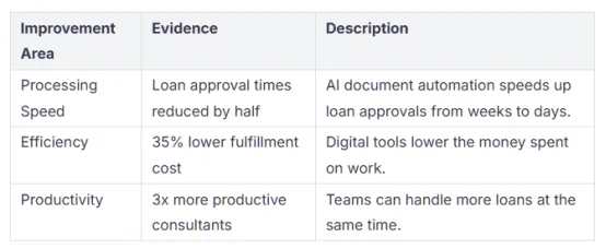 Loan Virtual Assistant
