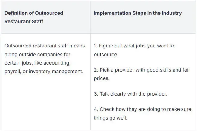 Outsourced Restaurant Staff