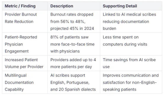 Medical Virtual Assistants