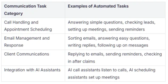Insurance Virtual Assistants