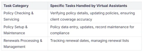 Insurance Virtual Assistants