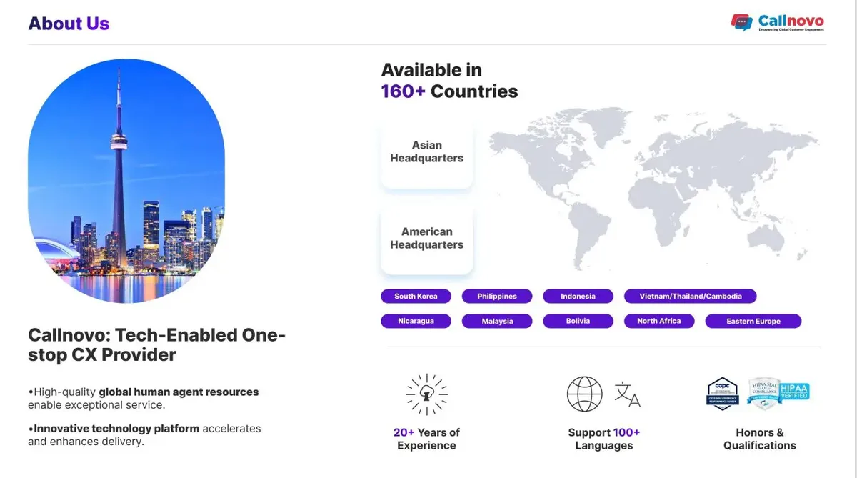 Outsource call center provider Callnovo's global service footprint, showcasing multilingual support and CX delivery across 160+ countries including South Korea, the Philippines, Indonesia, and Eastern Europe.

