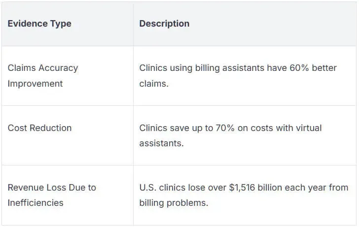 Healthcare Virtual Assistants