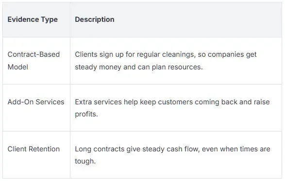 Outsourcing Customer Service