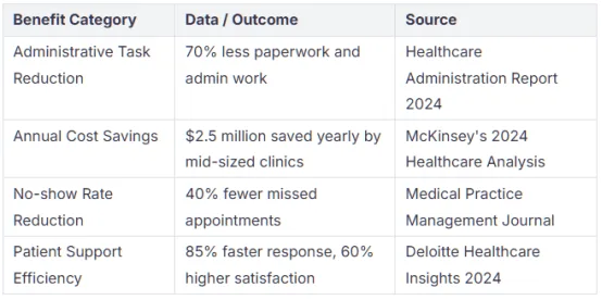 Healthcare Virtual Assistants