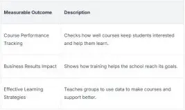 Course Consultants
