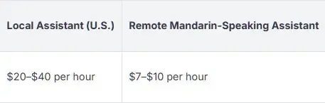 Chinese Realtors
