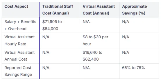 Insurance Virtual Assistants