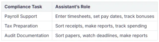 financial virtual assistant