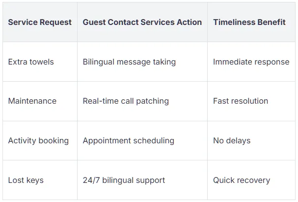 Bilingual Support in Vacation Rentals