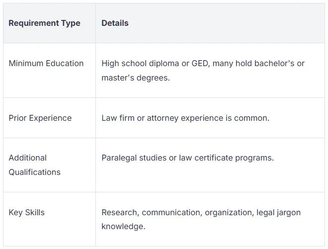 Legal Virtual Assistant