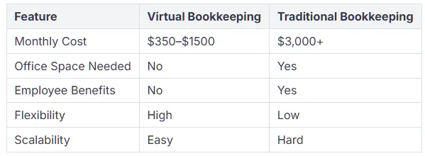 Virtual Bookkeeper