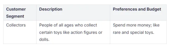 collectible toys