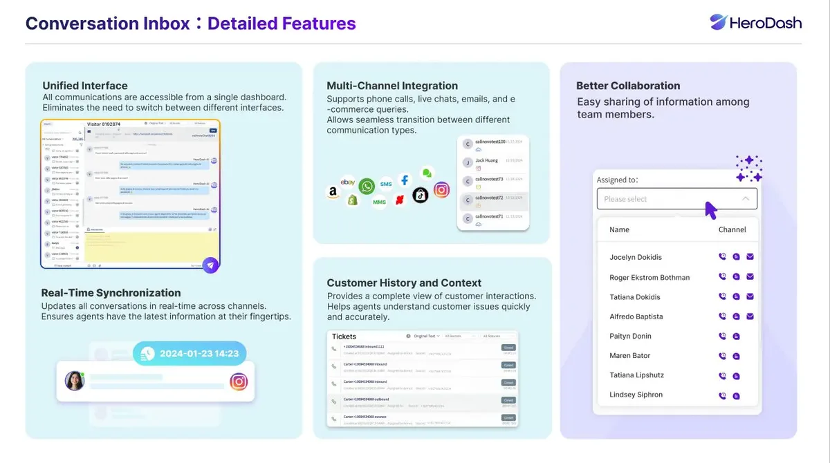 HeroDash platform enhances call centres with a unified conversation inbox, multi-channel integration, and real-time synchronization for seamless customer support.