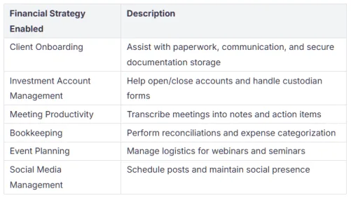 financial virtual assistant