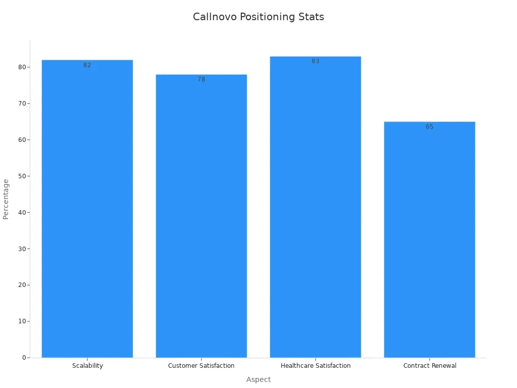 Bar chart showing measurable savings percentages and conversion impact