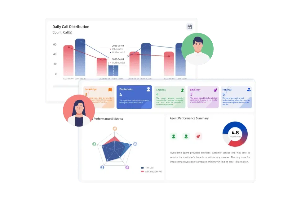 HeroDash AI-powered analytics optimizing outsourcing German customer service for energy storage brands.