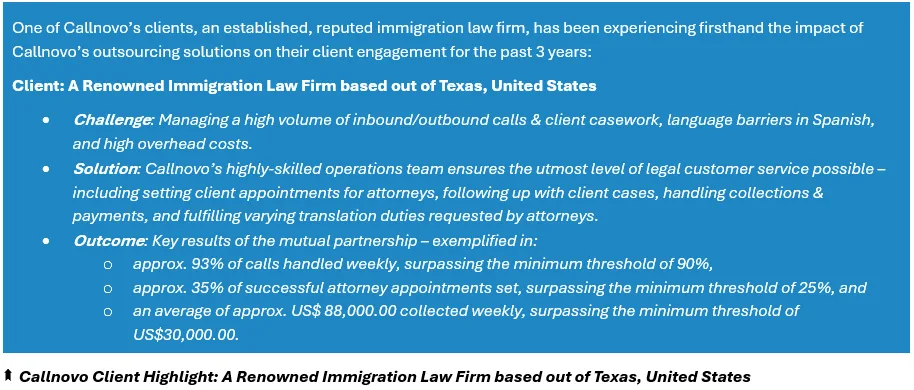 Callnovo Client Highlight: A Renowned Immigration Law Firm based out of Texas, United States