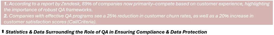 Statistics & Data Surrounding the Role of QA in Ensuring Compliance & Data Protection - 1. According to a report by Zendesk, 89% of companies now primarily–compete based on customer experience, highlighting the importance of robust QA frameworks, 2. Companies with effective QA programs see a 25% reduction in customer churn rates, as well as a 20% increase in customer satisfaction scores (CallCriteria).