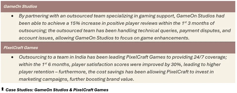 Case Studies: GameOn Studios & PixelCraft Games