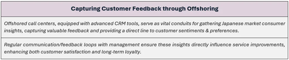 Capturing Customer Feedback through Offshoring: (1) Offshored call centers, equipped with advanced CRM tools, serve as vital conduits for gathering Japanese market consumer insights, capturing valuable feedback and providing a direct line to customer sentiments & preferences, and (2) Regular communication/feedback loops with management ensure these insights directly influence service improvements, enhancing both customer satisfaction and long-term loyalty.