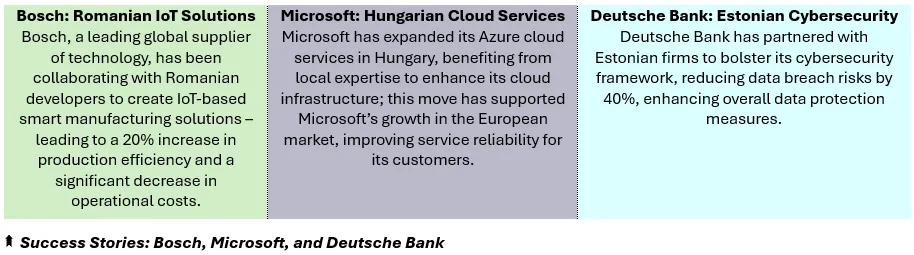 Success Stories: Bosch, Microsoft, and Deutsche Bank