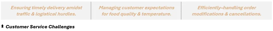 Customer Service Challenges - (1) Ensuring timely delivery amidst traffic & logistical hurdles, (2) Managing customer expectations 
for food quality & temperature, and (3) Efficiently–handling order modifications & cancellations.