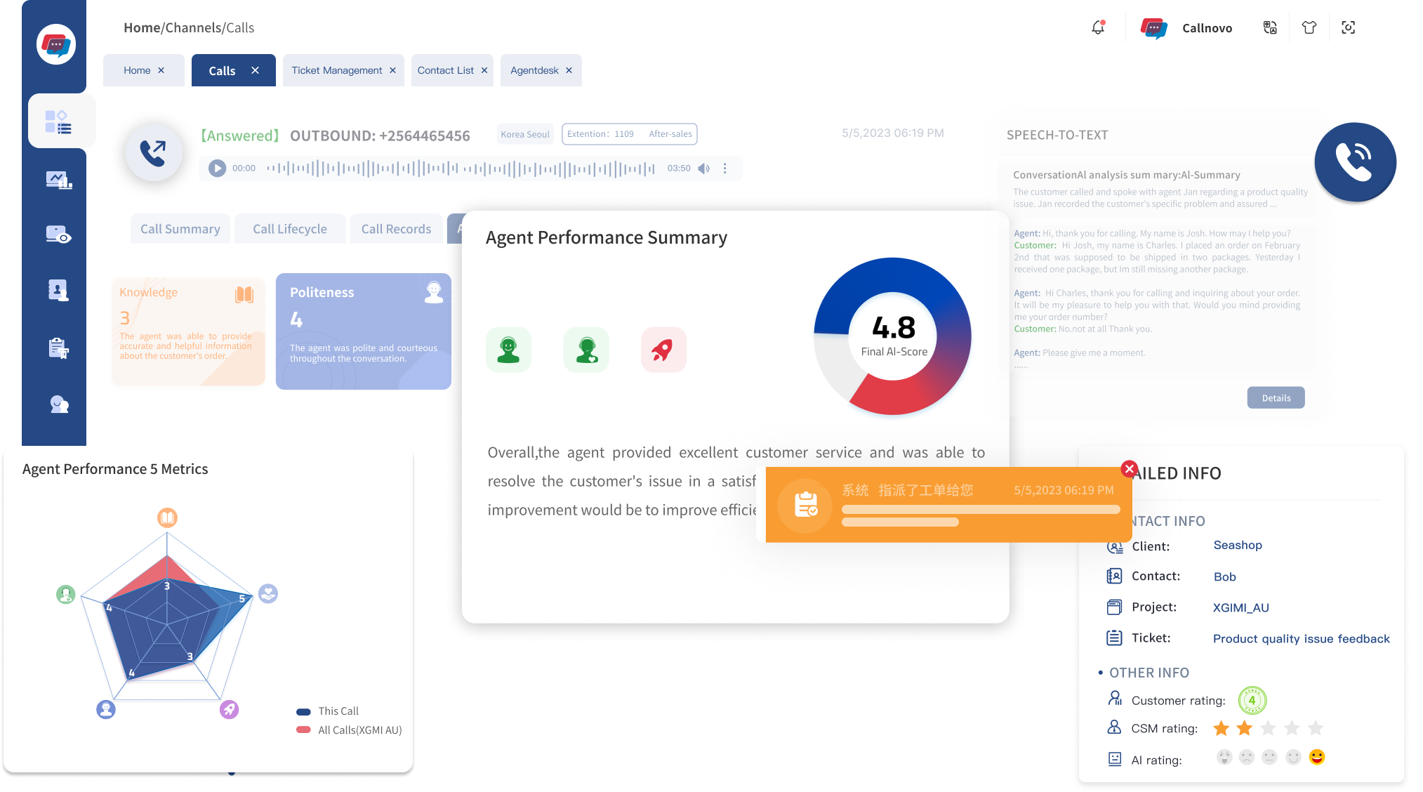 Global Telephone Communication Cloud Platform