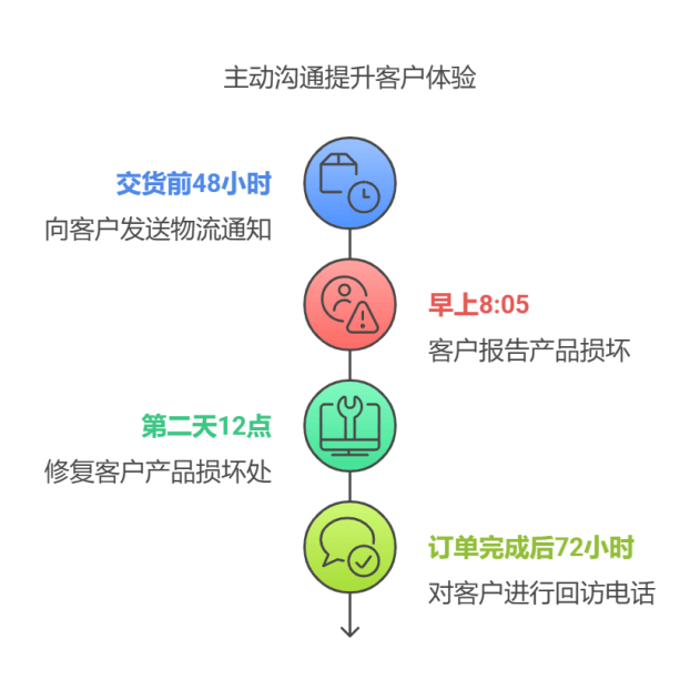Callnovo法语客服外包