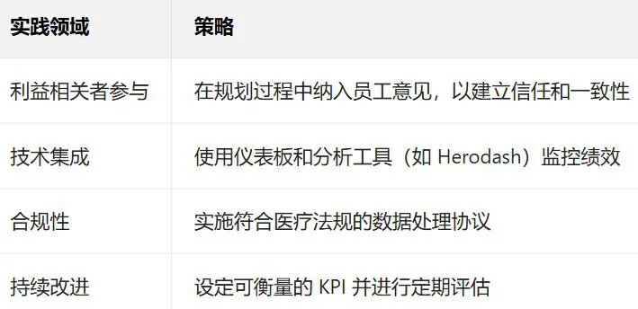 医疗虚拟助手