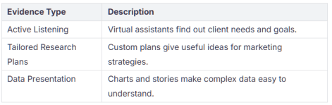 Mandarin & English bilingual virtual assistant