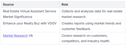 English virtual assistant