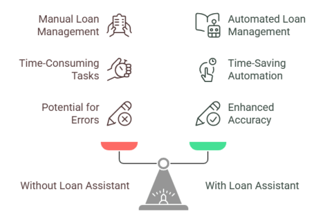 Loan Virtual Assistant