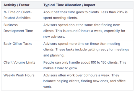 Financial Advisor