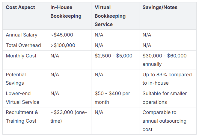 Virtual Bookkeeper