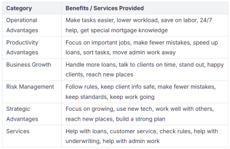 Mortgage virtual assistant