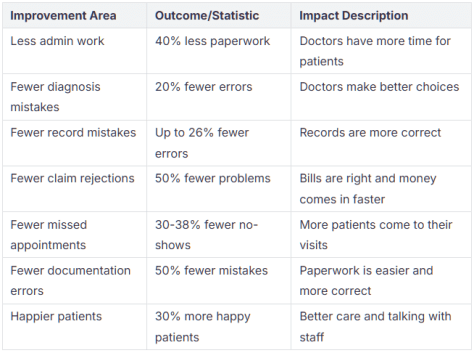 healthcare virtual assistants