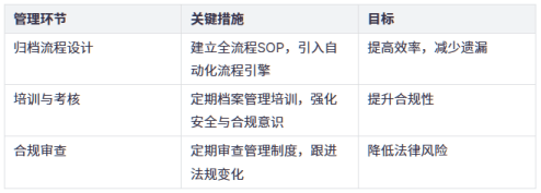 中英双语远程行政助理